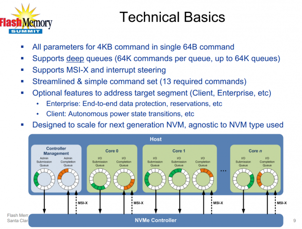 Free NSE4_FGT-7.0 Vce Dumps