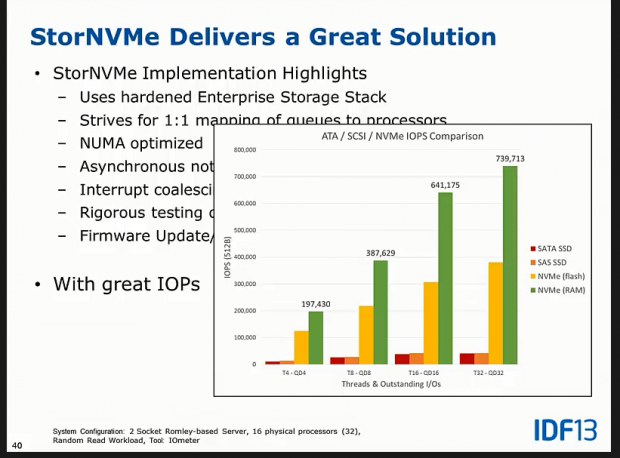 Defining NVMe - Hands-on testing with the 1.6TB Intel P3700 SSD 27 Defining NVMe - Hands-on testing with the 1.6TB Intel P3700 SSD 27