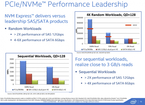 Defining NVMe - Hands-on testing with the 1.6TB Intel P3700 SSD 28 Defining NVMe - Hands-on testing with the 1.6TB Intel P3700 SSD 28