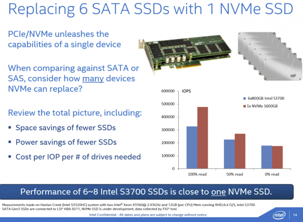 Defining NVMe - Hands-on testing with the 1.6TB Intel P3700 SSD 31 Defining NVMe - Hands-on testing with the 1.6TB Intel P3700 SSD 31