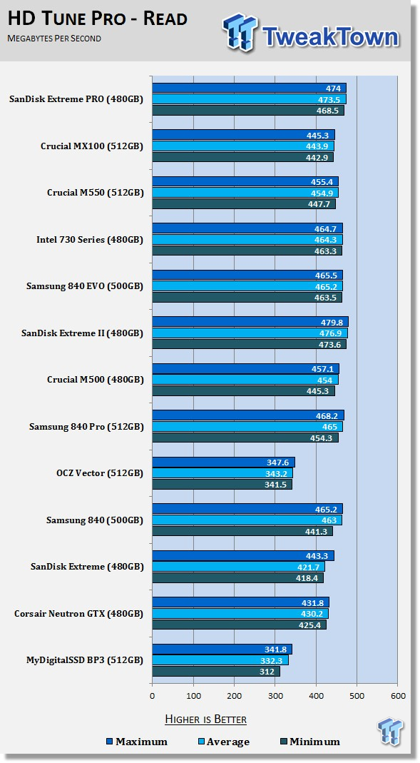SanDisk Extreme PRO 480GB SSD Review 52
