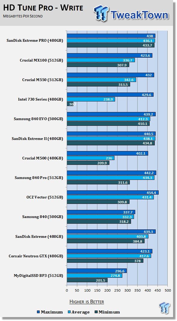 SanDisk Extreme PRO 480GB SSD Review 53