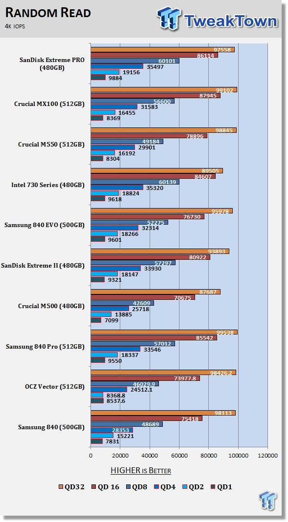 SanDisk Extreme PRO 480GB SSD Review 57