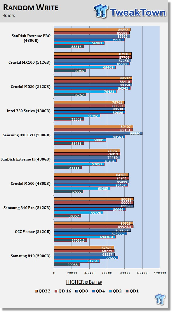 SanDisk Extreme PRO 480GB SSD Review 58