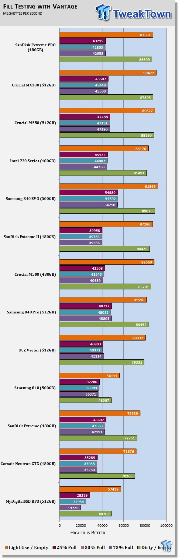 SanDisk Extreme PRO 480GB SSD Review 59