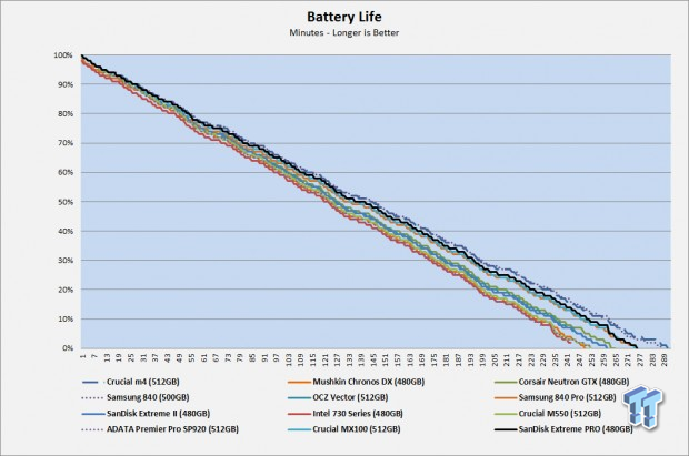 SanDisk Extreme PRO 480GB SSD Review 64