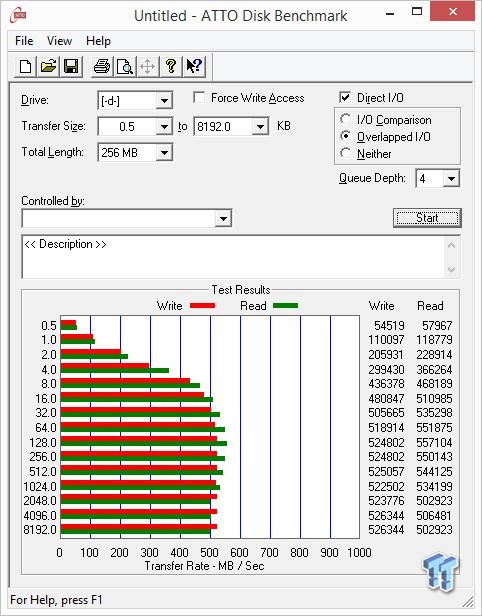 SanDisk Extreme PRO 240GB SSD Review 51