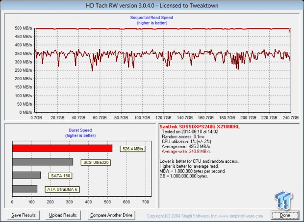 SanDisk Extreme PRO 240GB SSD Review 54