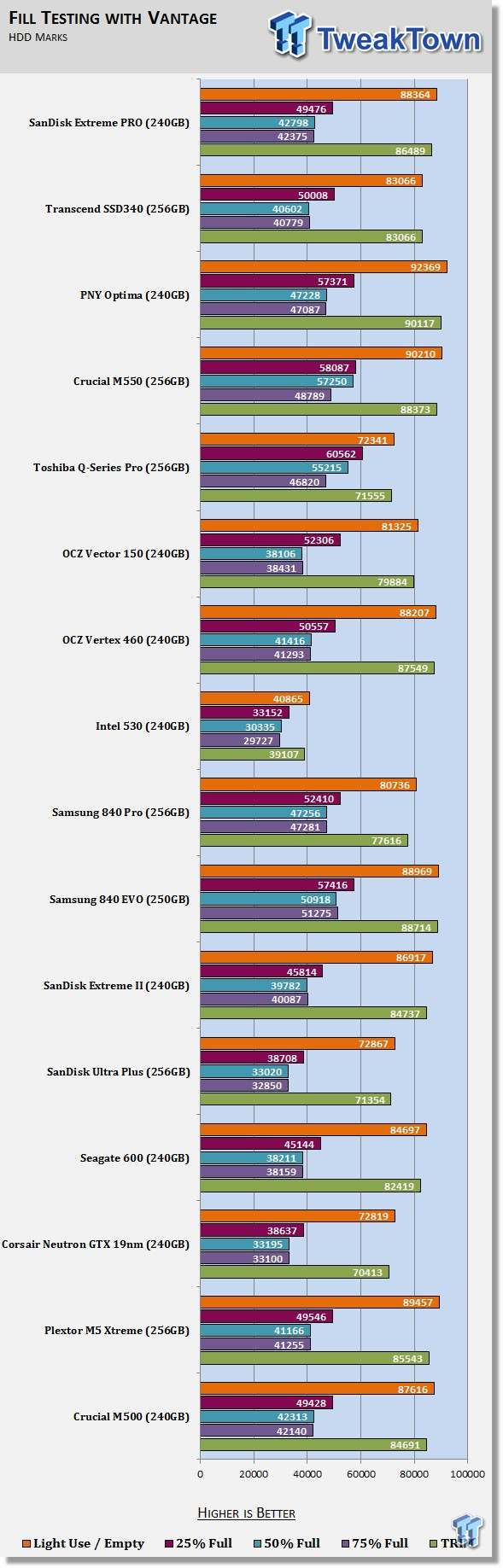 SanDisk Extreme PRO 240GB SSD Review 59