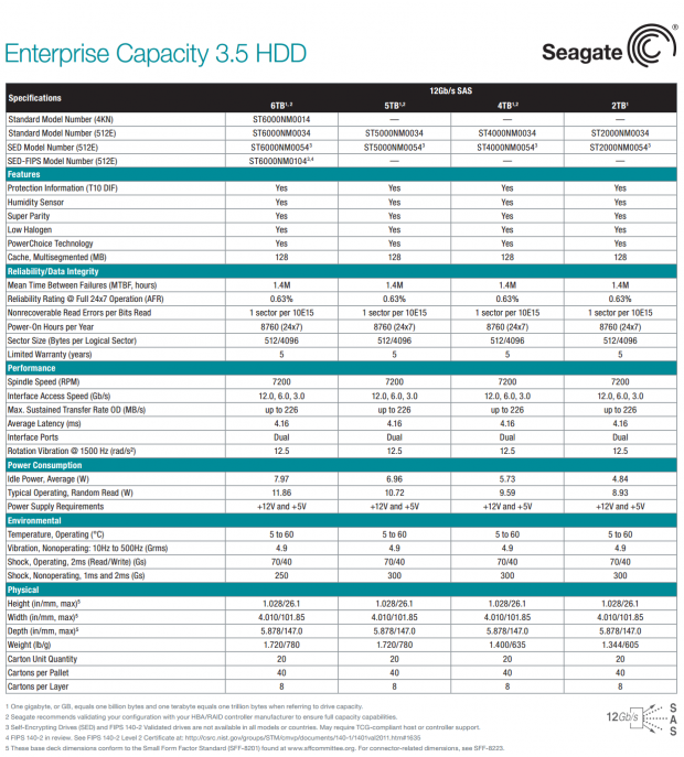 12Gb/s SAS Seagate 6TB Enterprise Capacity 3.5 HDD v4 Review 11