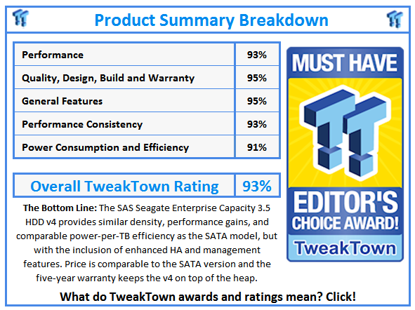 What do TweakTown.com awards mean? Click for details!