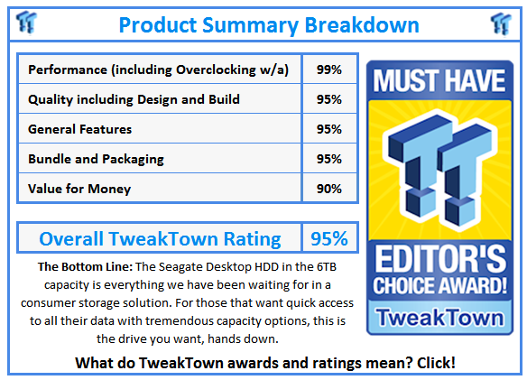 What do TweakTown.com awards mean? Click for details!