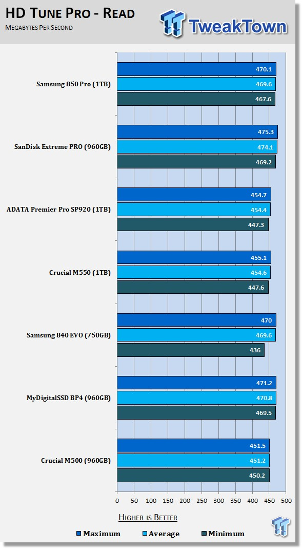 Samsung 850 Pro 1TB SSD Review - The New Performance King 52 Samsung 850 Pro 1TB SSD Review - The New Performance King 52