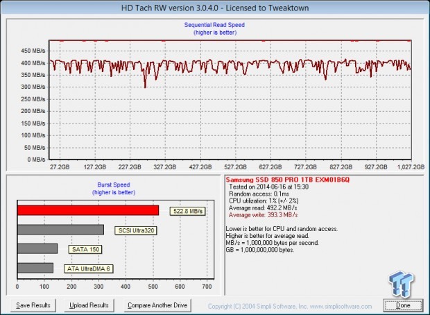 Samsung 850 Pro 1TB SSD Review - The New Performance King 54 Samsung 850 Pro 1TB SSD Review - The New Performance King 54