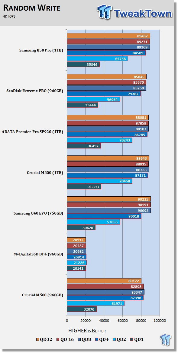 Samsung 850 Pro 1TB SSD Review - The New Performance King 58 Samsung 850 Pro 1TB SSD Review - The New Performance King 58
