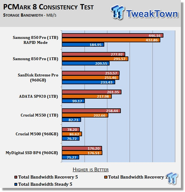 Samsung 850 Pro 1TB SSD Review - The New Performance King 60 Samsung 850 Pro 1TB SSD Review - The New Performance King 60