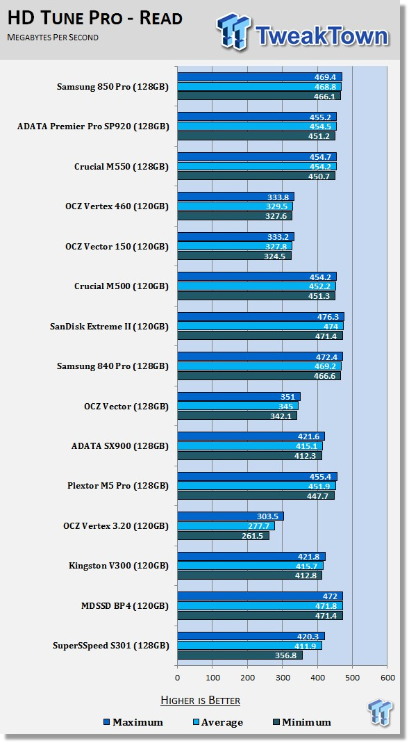 Samsung 850 Pro 128GB SSD Review 52 Samsung 850 Pro 128GB SSD Review 52