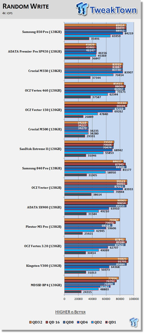 Samsung 850 Pro 128GB SSD Review