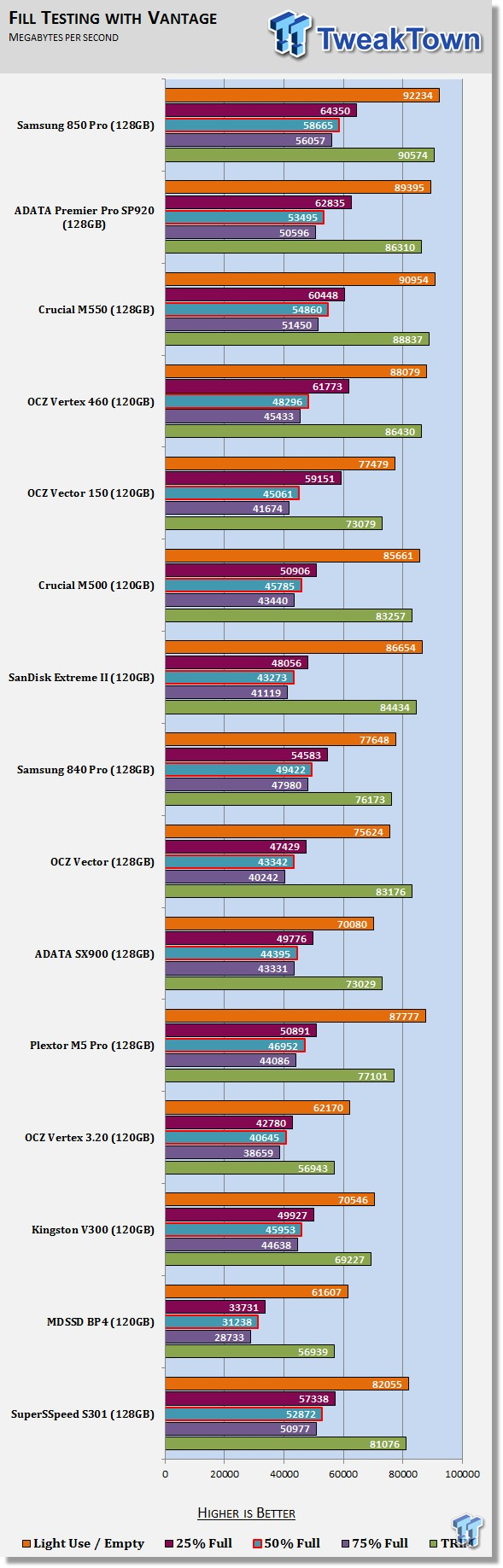 Samsung 850 Pro 128GB SSD Review 59 Samsung 850 Pro 128GB SSD Review 59