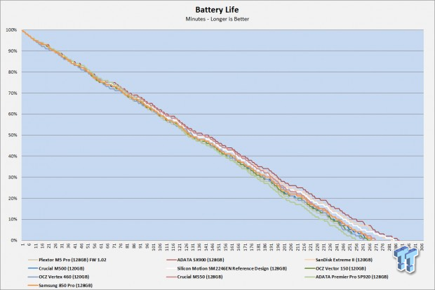 Samsung 850 Pro 128GB SSD Review 64 Samsung 850 Pro 128GB SSD Review 64