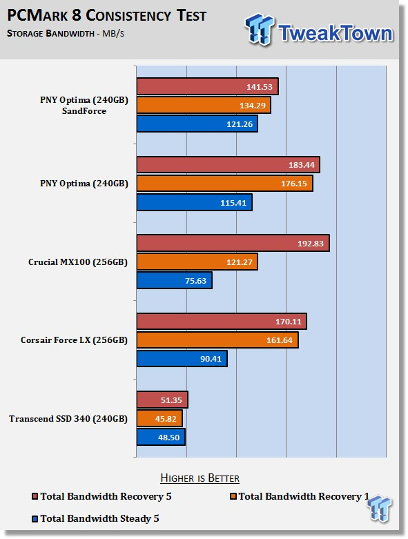 PNY SandForce based Optima SSD - The Switch Side Discussed 06