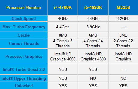 Intel 4790k Devil S Canyon S Spec Sr219 Cpu Overclocking Report Tweaktown