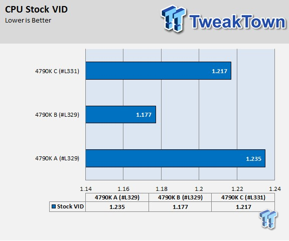 TweakTown Enlarged Image