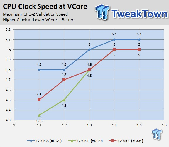 Intel 4790K Devil's Canyon S-spec SR219 CPU Overclocking Report Intel 4790K Devil's Canyon S-spec SR219 CPU Overclocking Report