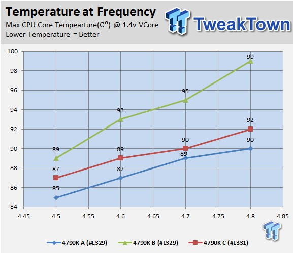 Intel 4790k Devil S Canyon S Spec Sr219 Cpu Overclocking Report Tweaktown