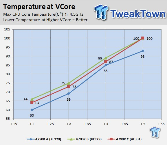 Intel 4790K Devil's Canyon S-spec SR219 CPU Overclocking Report 231