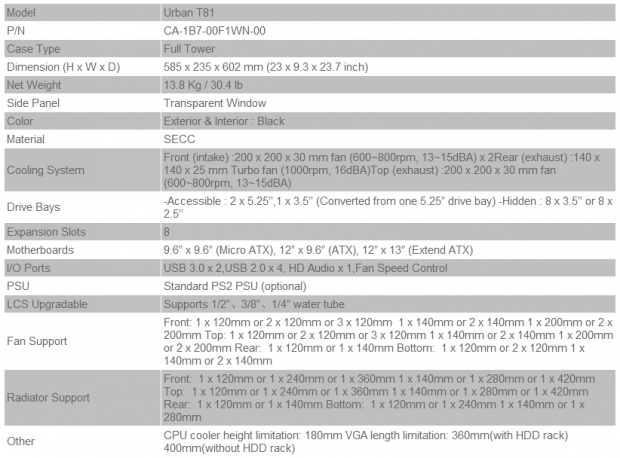 Thermaltake Urban T81 Full-Tower Chassis Review 01