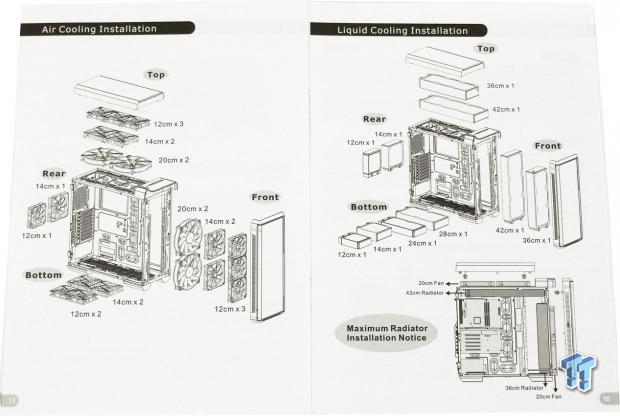 Thermaltake Urban T81 Full-Tower Chassis Review