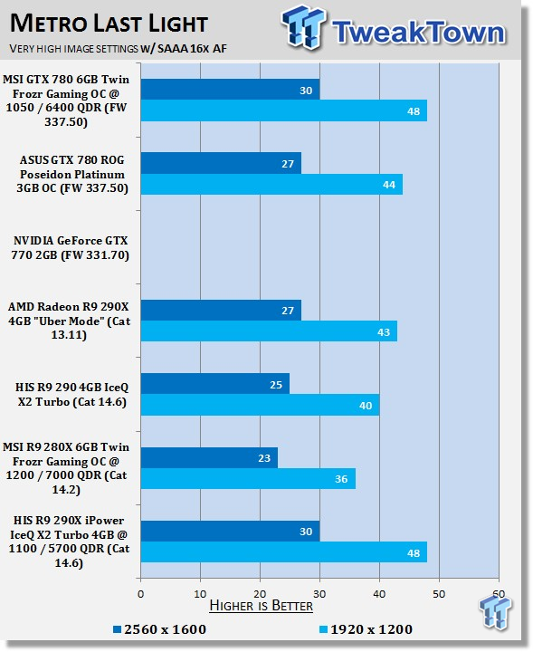 HIS Radeon R9 290X iPower IceQ X2 Turbo 4GB OCed Video Card Review 37 HIS Radeon R9 290X iPower IceQ X2 Turbo 4GB OCed Video Card Review 37