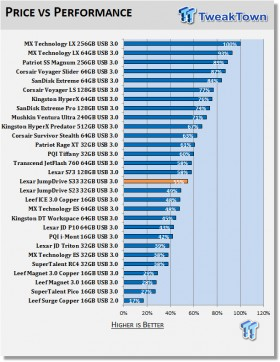 Lexar JumpDrive S33 32GB USB 3.0 Flash Drive Review 12
