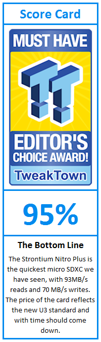 What do TweakTown.com awards mean? Click for details!