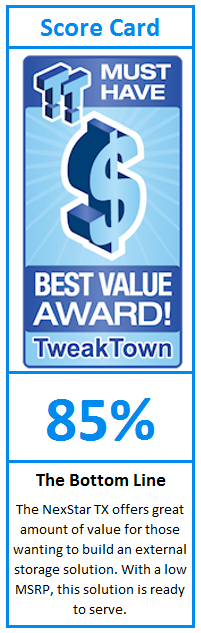 What do TweakTown.com awards mean? Click for details!