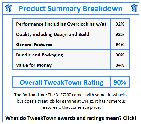 What do TweakTown.com awards mean? Click for details!