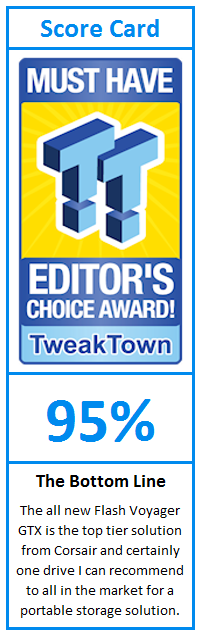 What do TweakTown.com awards mean? Click for details!