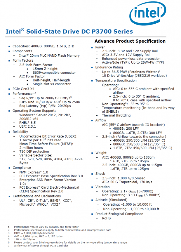 Intel DC P3700 800GB NVMe vs. Intel 730 Series SATA SSD RAID Report 02