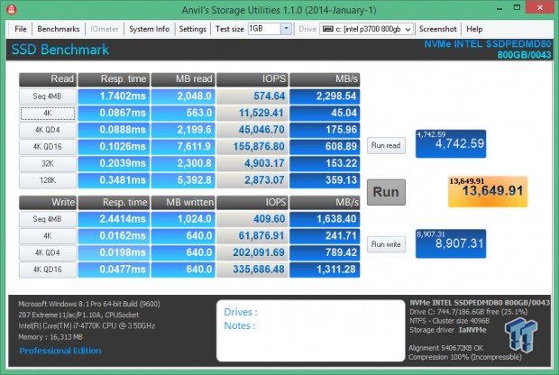 Intel DC P3700 800GB NVMe vs. Intel 730 Series SATA SSD RAID Report 12
