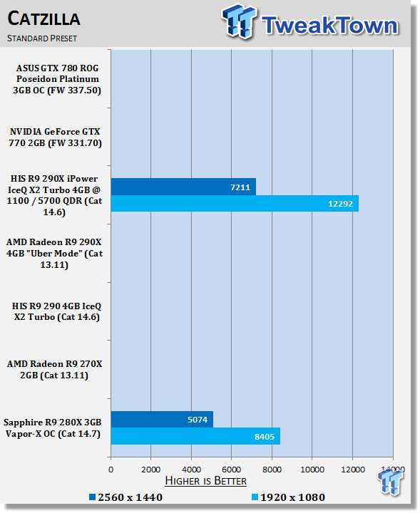 Gtx 780 hotsell vs r9 280x