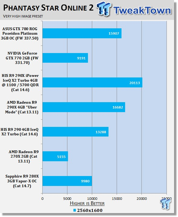 Gtx 780 vs r9 280x hot sale
