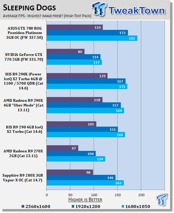 R9 280x tri x vapor x store
