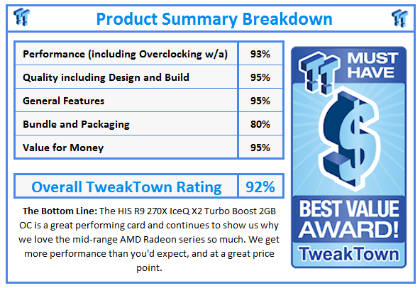 What do TweakTown.com awards mean? Click for details!