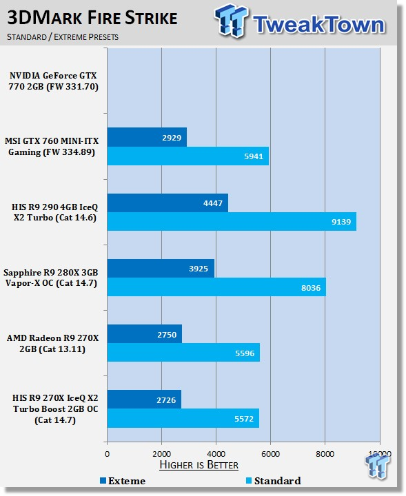 HIS Radeon R9 270X IceQ X2 Turbo Boost 2GB OC Video Card Review 21