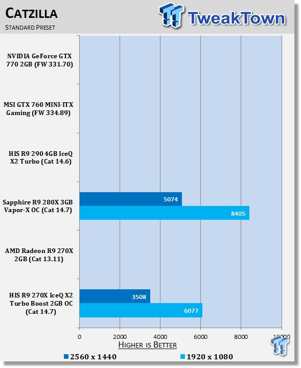 HIS Radeon R9 270X IceQ X2 Turbo Boost 2GB OC Video Card Review 23