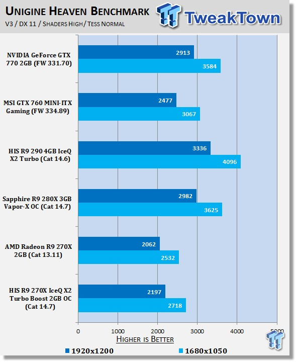 HIS Radeon R9 270X IceQ X2 Turbo Boost 2GB OC Video Card Review 24