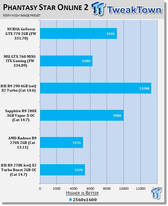 HIS Radeon R9 270X IceQ X2 Turbo Boost 2GB OC Video Card Review 25