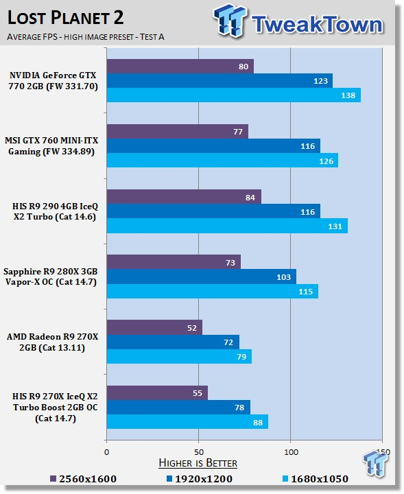 HIS Radeon R9 270X IceQ X2 Turbo Boost 2GB OC Video Card Review