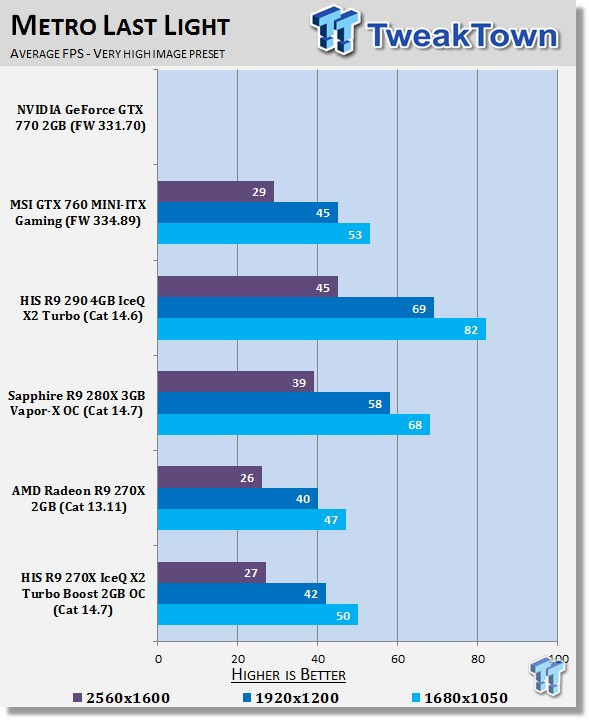 HIS Radeon R9 270X IceQ X2 Turbo Boost 2GB OC Video Card Review 28